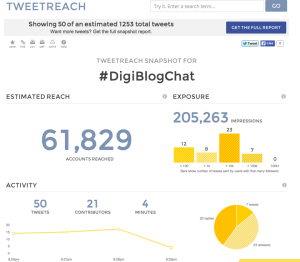 TweetReach analyzes the reach of your Twitter Chat