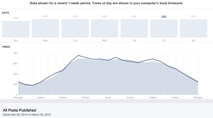 Schedule Your Facebook Post When Your Fans Are Online