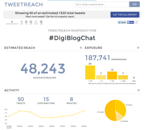 Use Tweetreach to check your Tweet Chat's reach