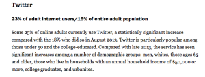 23% of online adults currently use Twitter