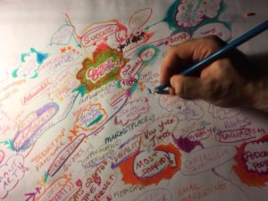 Mind Mapping Is One Way to Find Fresh Content