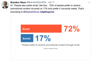 72% want to reach promos via email